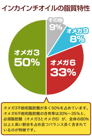 アルコイリス インカインチオイル (サチャインチオイル グリーンナッツオイル) 180g 【宅配便B】【食用油A】 敬老の日