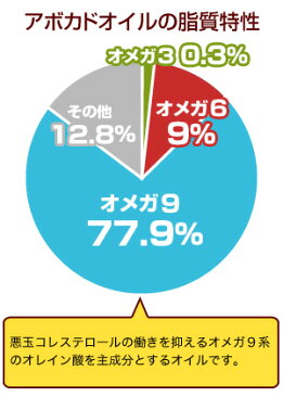 オリバード エキストラバージン アボカドオイル 250ml 宅配便B 食用油A