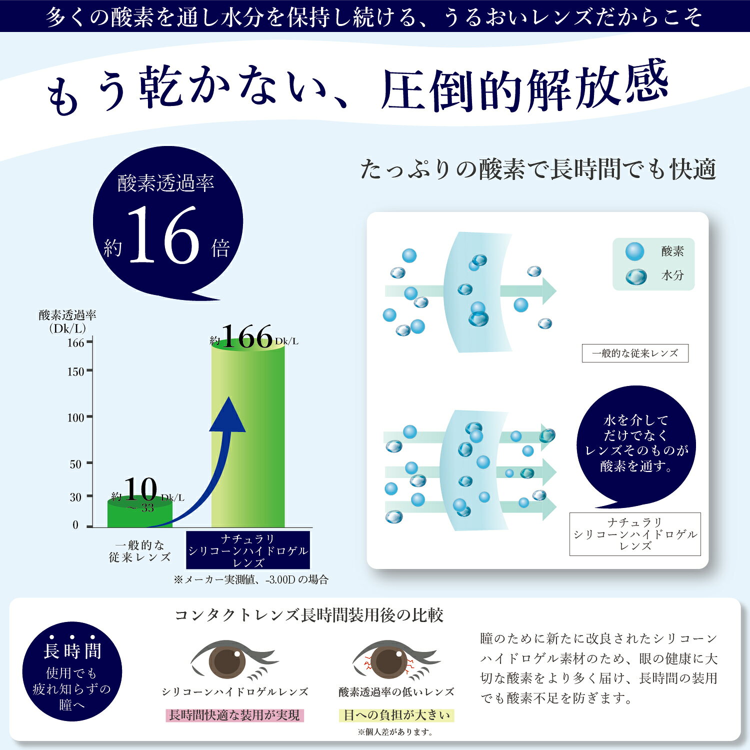 コンタクト ナチュラリ シリコーンハイドロゲルクリア 30枚入り クリアコンタクト ワンデー 度あり ネコポス便(メール便)送料無料【翌日配送/一部地域除く/代引・日時指定不可】 naturali-karakon-10000173 ナチュラリ楽天市場店 サンプル画像3