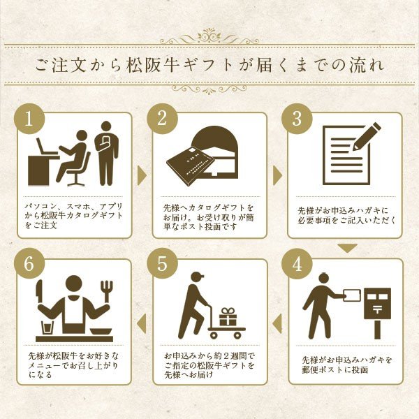 お年賀和牛肉カタログギフト松阪牛A5A415,000円(内祝出産内祝い結婚内祝いお祝いお返し誕生日祝)