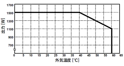 ####ノーリツ ガス温水暖房付ふろ給湯器【GTH-2454AW6H-T BL】PS扉内設置形(超高層耐風仕様) スタンダード(フルオート) 2温度6P内蔵 24号 リモコン別売〔IJ.F〕