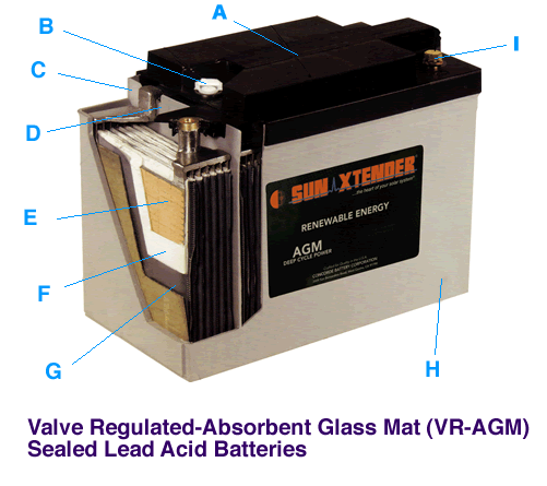SUN XTENDER　サイクルバッテリー　PVX-420T　×　2個セット［正規品／セール中］