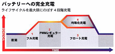充放電コントローラー / PS-30M［正規品／日本語の説明書付き／無料保証2年(電池を...