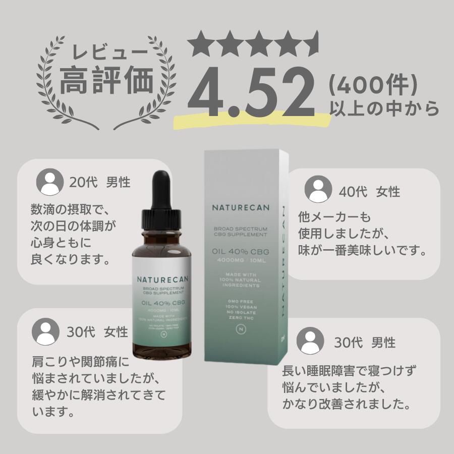 Naturecan CBD 初心者 セット 5% CBDオイル 10ml CBD カプセル10mg 30粒 CBD マッサージオイル 100ml THCゼロ保証 女性 睡眠 リラックス 初めて CBDトライアル CBDセット 3