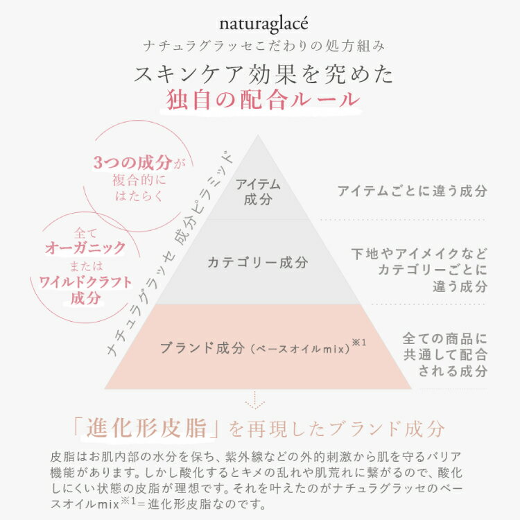 【送料無料】ナチュラグラッセトライアルセット02ナチュラルベージュ|オーガニックnaturaglaceメイクアップクリーム紫外線UVUVカットSPFPA日焼け日焼け止め旅行トラベルセットお試し化粧下地下地ベースメイクパウダーフェイスパウダーギフト
