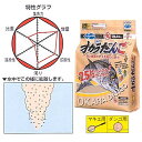 マルキュー(MARUKYU) オカラだんご 2kg 1418