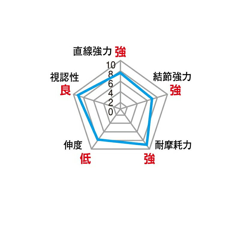 冬の磯ならイガミ ブダイ釣り 海草エサの不思議な釣りに挑戦してみよう 暮らし の