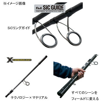 アングラーズリパブリック パームスエルア ショアガンエボルブ SFSGS-96ML 【個別送料品】 大型便