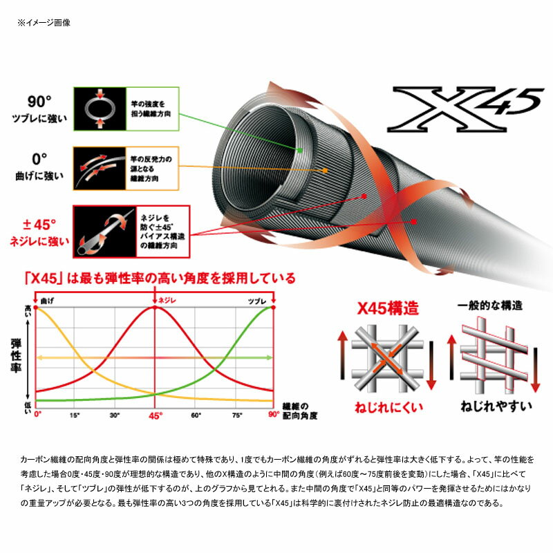 ダイワ Daiwa エメラルダス Mx 86ml E 個別送料品 大型便 ナチュラム フィッシング専門店