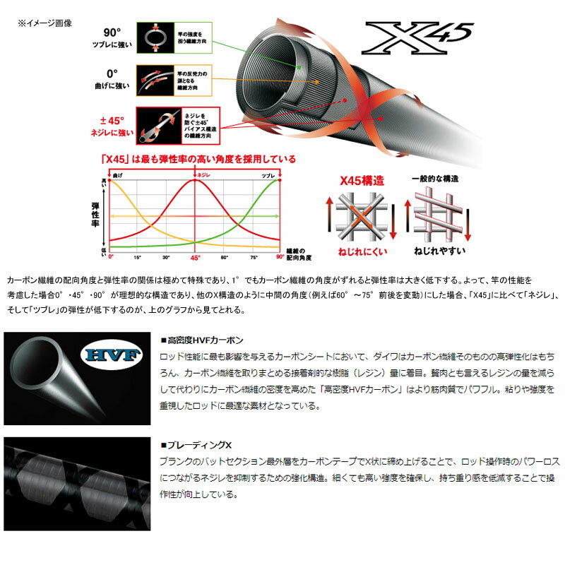 ダイワ Daiwa エメラルダス V mh V 個別送料品 大型便 ナチュラム フィッシング専門店