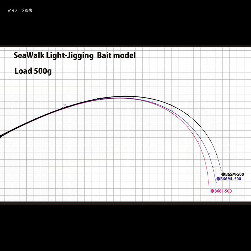 ります YAMAGA Blanks(ヤマガブランクス) SeaWalk Light jigging(シー