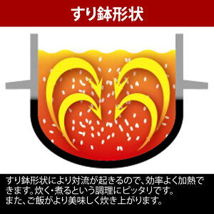 ユニフレーム(UNIFLAME) キャンプ羽釜 3合炊き 660218通販格安セール情報 楽天 通販