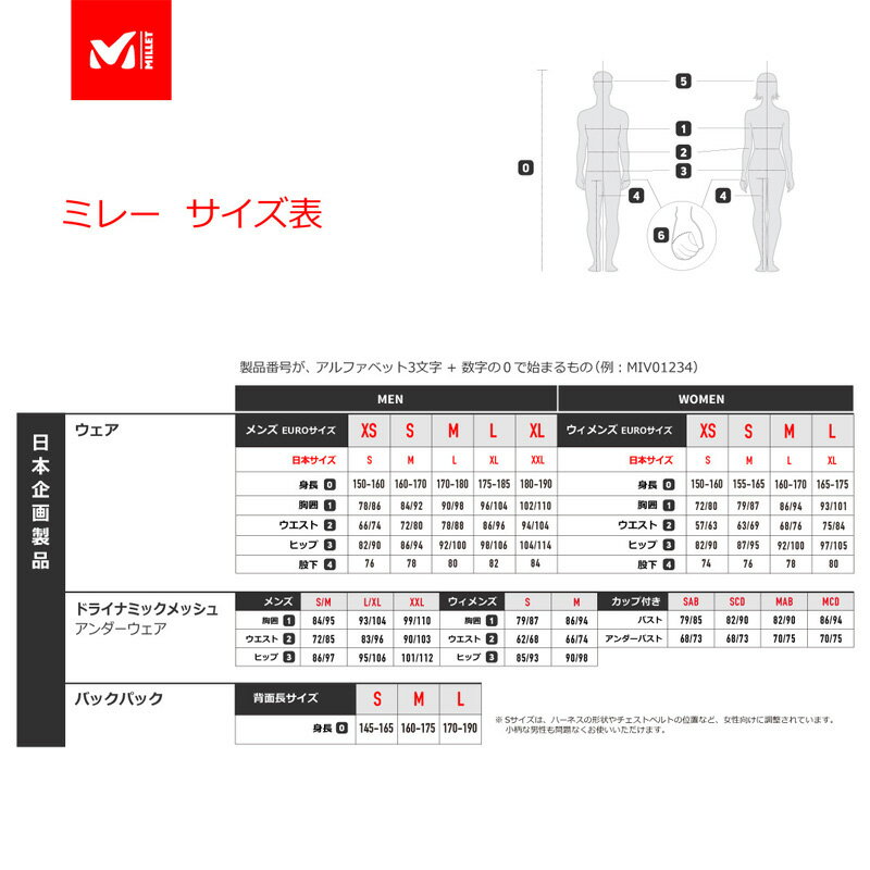 高度な性能を持つ-中古 Dランク （フレックスS） テーラーメイド M5 5W