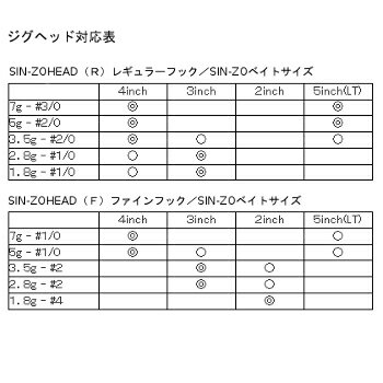 エクストリーム SIN-ZOベイト 4インチ イワシ