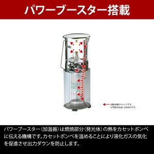 ユニフレーム(UNIFLAME) フォールディングガスランタンUL-X クリアモデル 620106通販格安セール情報 楽天 通販