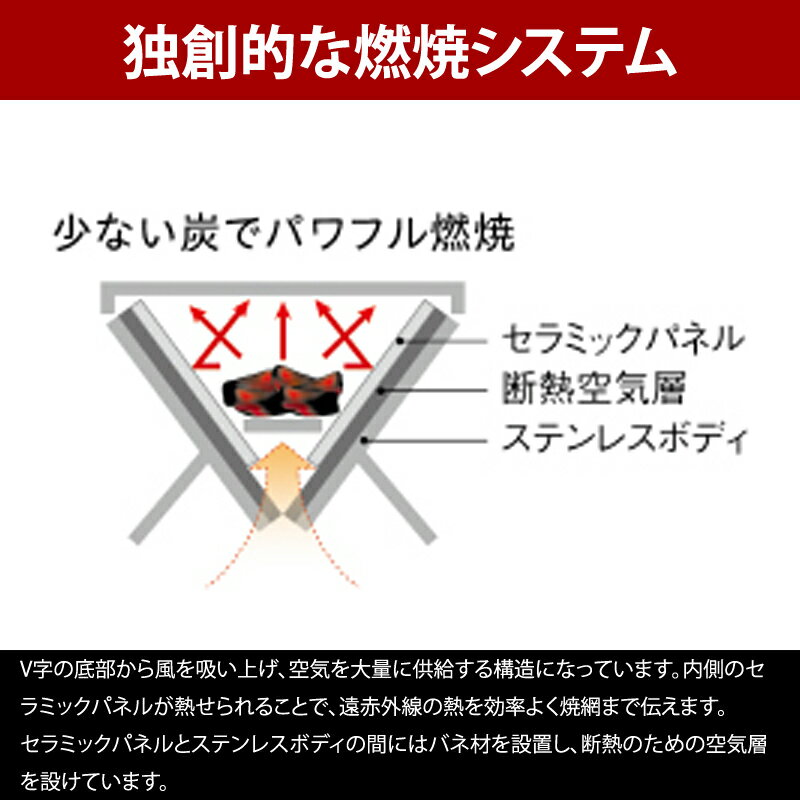 ユニフレーム(UNIFLAME) ユニセラTG-III 615010通販格安セール情報 楽天 通販