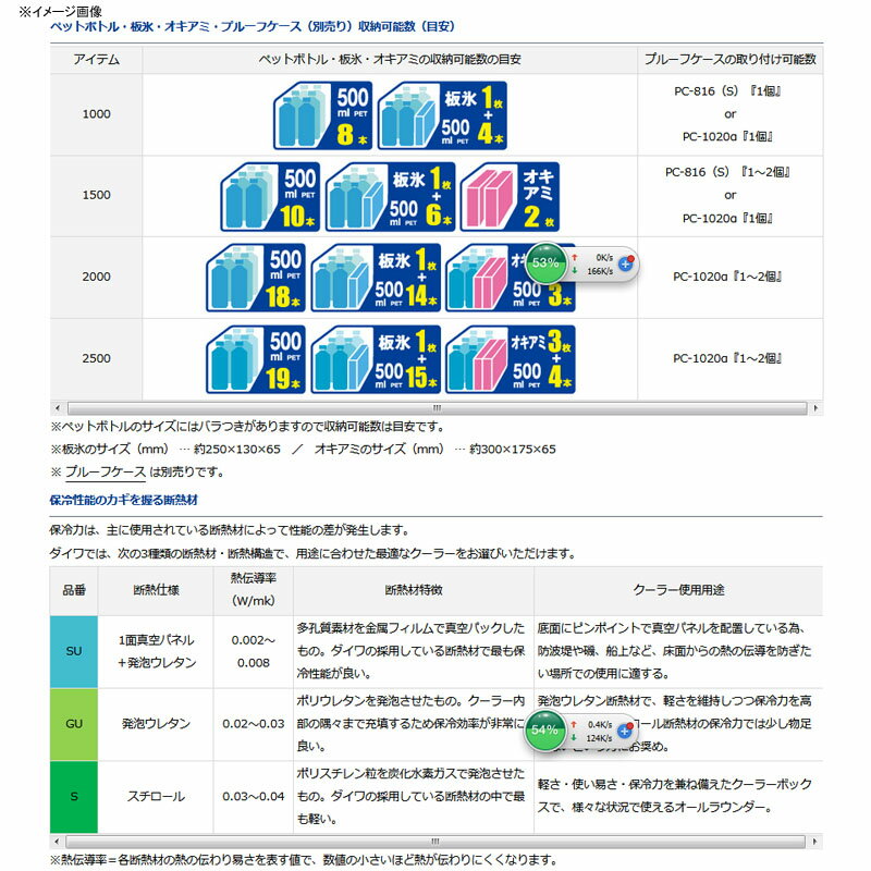 ダイワ(Daiwa) クールラインアルファ2 GU2500X 25L ブルー 03301027通販格安セール情報 楽天 通販