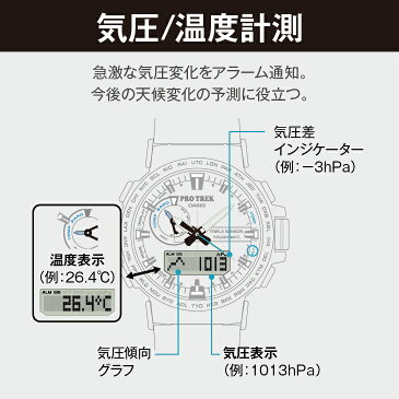 PROTREK(プロトレック) 【国内正規品】PRW-60-2AJF 10気圧防水 電波ソーラー ネイビー PRW-60-2AJF