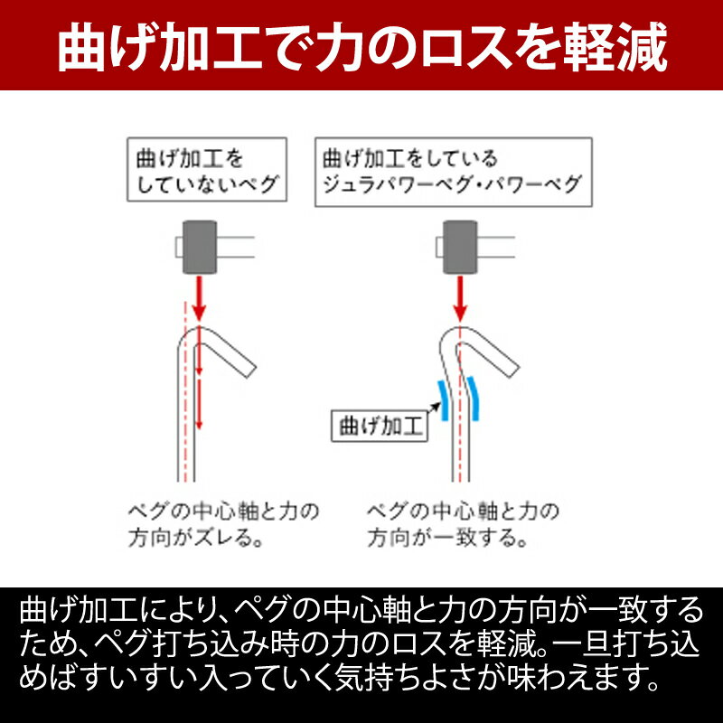 ユニフレーム(UNIFLAME) パワーペグSUS 300×6【お得な6点セット】 681756通販格安セール情報　楽天　通販