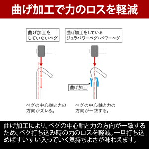 ユニフレーム(UNIFLAME) パワーペグSUS 300×6【お得な6点セット】 681756通販格安セール情報 楽天 通販