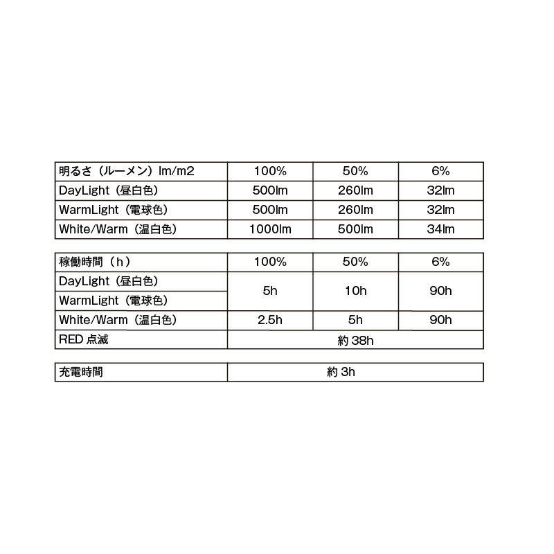 50/50 WORKSHOP(5050 ワークショップ) HiLUMEN mini 最大10000ルーメン 充電式 SAND BEIGE TR9-5WS-4005通販格安セール情報 楽天 通販