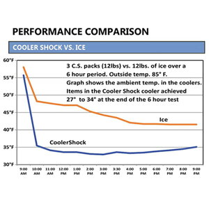 COOLER SHOCK COOLER SHOCK 単品 M 7CSMS通販格安セール情報 楽天 通販