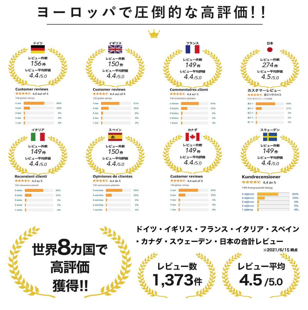 【ドイツ発欧州No.1ローコット】ALPIDEX(アルピデックス)世界最軽量クラス1.82Kg(3分で簡単に組み立て可能)アウトドアキャンピングベッドキャンプベットウルトラライトローコット軽量折りたたみゆったりワイドサイズ用品キャンプ