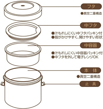 真空ステンランチボックス/ストライカー/スケーター/STLB3 / お弁当箱/1050ml/保温 丼ぶりステンレス弁当箱 大容量1050ml ストライカー