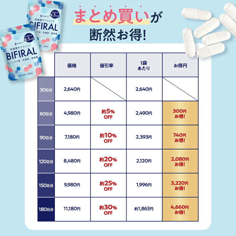 【ポイント最大10倍】 ビフィラル 乳酸菌 乳酸菌サプリ ビフィズス菌 酪酸菌 オリゴ糖 プロバイオティクス