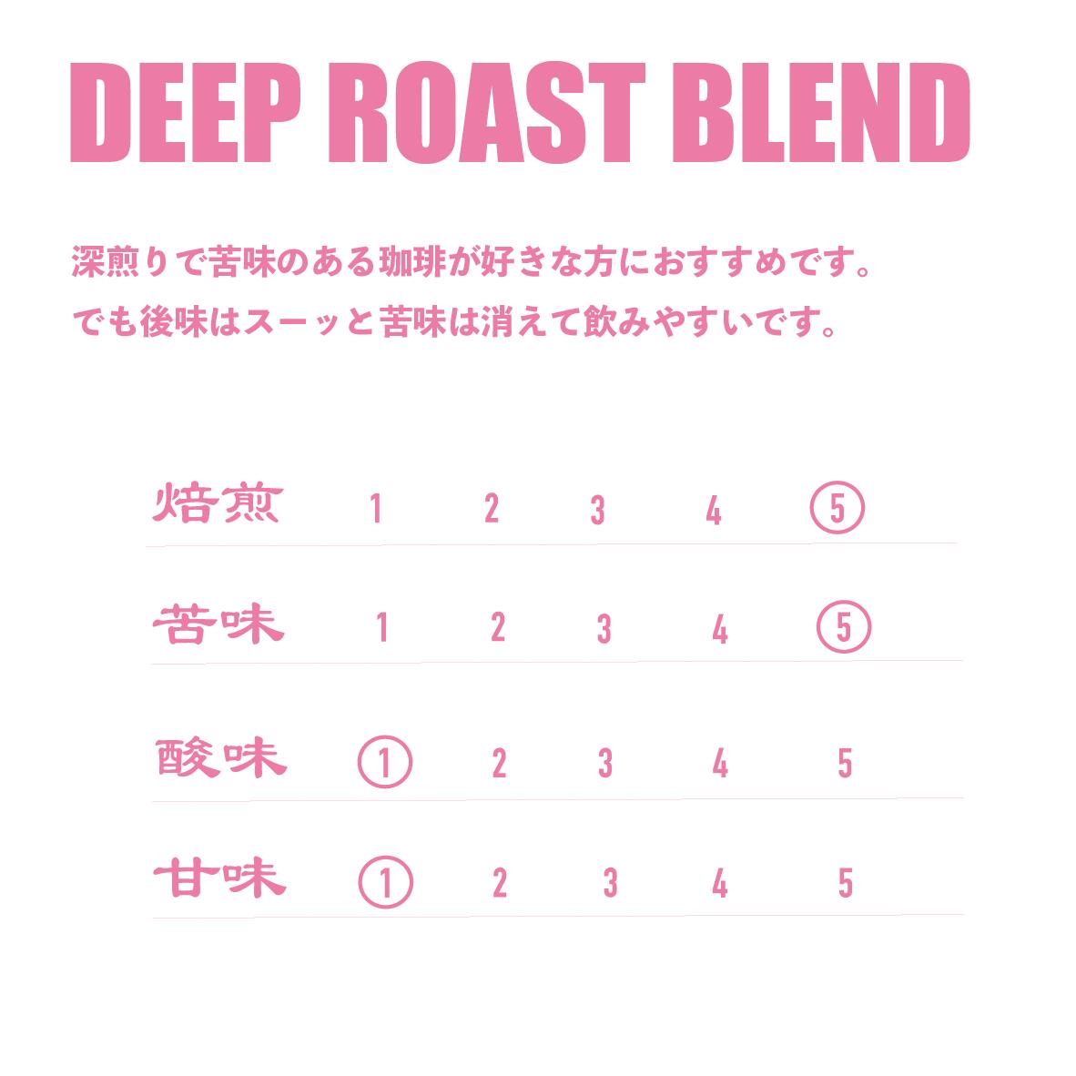 オリジナルブレンド03 苦めのブレンド 懐かし...の紹介画像2