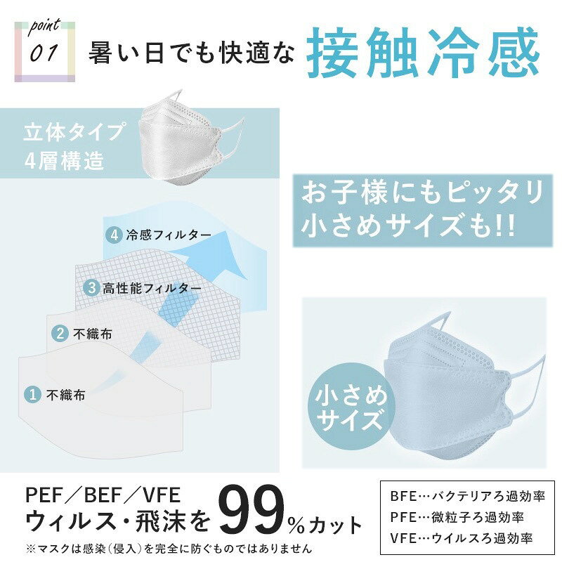【7/19迄40％OFF】 冷感マスク【子供用】30枚 個包装 血色 4層構造 冷感マスク 3D立体 30枚 血色 立体マスク KF24 3D ...