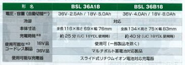 HI KOKI　　BSL36A18Li-ionバッテリ【 36V 時　／　2.5Ah 】【 18V 時　／　5.0Ah 】マルチボルト蓄電池 純正品　（旧）日立工機