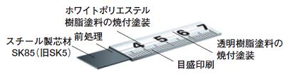 セフコンベ　ロック−19SFL19−55BLセフコンベックス【　19mm幅×5.5m　】ヨンゴーゴーピッチ(↓)付テープ塗装色 ホワイトテープ【　株式会社TJMデザイン　】