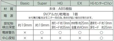 シンワ　下地センサー【　品番：78578　】【　HG センタービジョン　】【　間柱の中心を一発探知　】【　9Vアルカリ乾電池使用　】159mm×78mm×34mm【建築用工具】【下地探し】【シンワ測定株式会社】