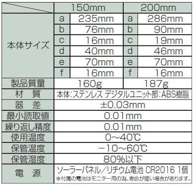 �� �ǥ�����Υ��� �ۡ������ڡ������顼�ѥͥ롡�ۡ�19983�� ��Ĺ235mm�ڥ������åȵ�ǽ�ۡ�2�Ÿ�����¬���ϰ�0.01mm��150mm�ڳ��¡���¡��������ʺ�¬��ۡڡ���ӡ�����¬�ꡡ��