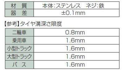 �� �������¬�ꥲ���� �ۥ����ڡ����ƥ�쥹�����ۡ�Ŵ���ͥ���19300�� 0mm��20mm�ڡ����å��ͥ��ա��ۡ�32g�ڡ�60mm �� 55mm �� 10mm���ۡڡ�������ι¤ο���¬�ꡡ��