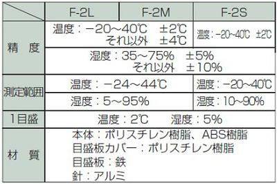 �ڡ������ٷס��ۡ������ڡ��Ķ��������ݷ����ۡڡ�70501���� 155g�ڡ�15cm �������֥롼���ۡڡ���156mm��30mm���ۡڡ����١����ٴ������ۡڡ������¬�������ҡ���