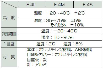 �ڡ������ٷס��ۡ������ڡ�����������ݷ����ۡڡ�70503���� 155g�ڡ�15cm �֥롼���ۡڡ���156mm��30mm���ۡڡ����� �� ���ٴ������ۡڡ������¬�������ҡ���