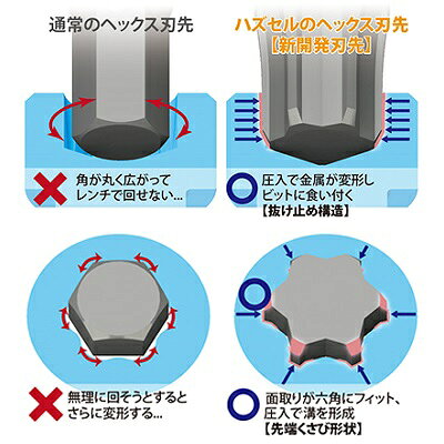 ハズセル ヘックスビット品番 ： HZ16H2010【 H2 】★全長 100mm★ネジはずし専用【 ...
