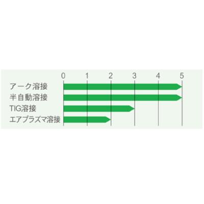 IKURA����ԥåɥ��饹��ư�׸�������ISK��RG6B�������̥���С������������������ �������