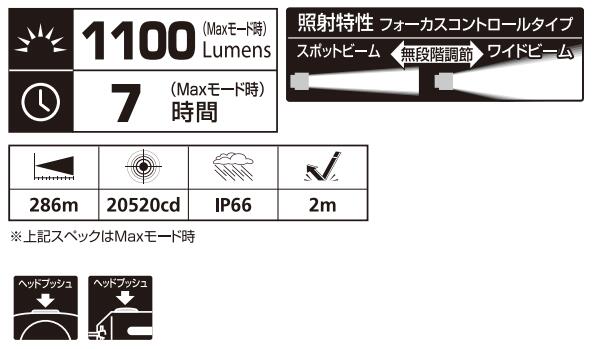 ジェントス ヘッドライト+予備充電池GH-100RG + GA-03大型ベゼル搭載【 1100ルーメン 】ハイブリットモデル 【 Gシリーズ 】(GENTOS)通販格安セール情報 楽天 通販