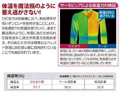 ひだまり 頂（いただき）婦人用 スラックス下【 カラー ： ペールベージュ 】【 日本製 】【 3重構造 】【 サイズ S／M／L／LL 】【 高機能 保温インナー 】【 静電気抑制 】【 抗菌 消臭 】健繊株式会社（KENSEN）