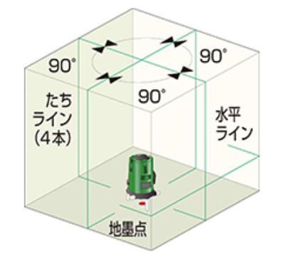 �ꥢ�륰�꡼��졼����RGL��60RSA���� �� ������ �� ���ӡڡ��ɿ� �� ��ũIP54���ۼ�ư�����ϰϡ��������3��졼��������Ͻд�ڡ����ƥå�KDS����