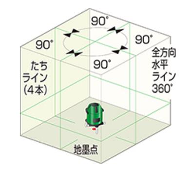 �Ż�����⵱�٥졼�����Ͻд�DSL��92RGRSAN���� �� ������ �� ���ӡڡ��ɿ� �� ��ũIP54���ۼ�ư�����ϰϡ��������3��졼��������Ͻд�ڡ����ƥå�KDS����