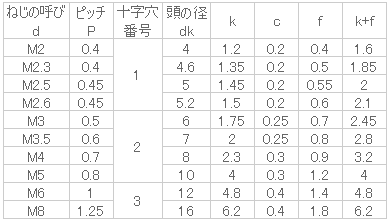 鉄 (+)丸皿小ねじ M6x75 ユニクロ 【10個入】 3