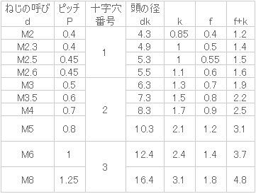 鉄 (+)バインド小ねじ M4x6 ニッケル 【1600個入】