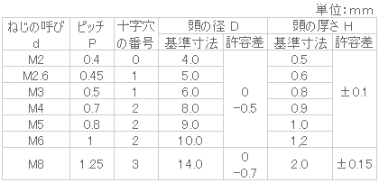鉄 (+)スリムヘッド小ねじ M6x18 三価クロメート 3
