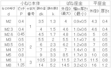 黄銅 (+)ナベP=4 M5x8 ニッケル 【800個入】