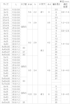 鉄 (+)ピアスPAN 4x19 三価クロメート 【700個入】