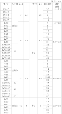 鉄 (+)ピアス皿 4x50x37 三価クロメート 【600個入】